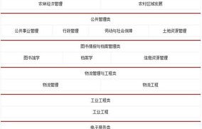 电子商务是啥类别的专业