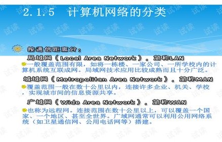 网上电子商务专业课程