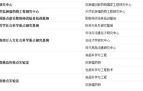 电子商务考研跨会计专业