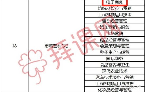电子商务专业对口的行业