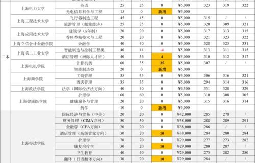 电子商务专业春考分数线