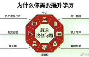 成人电子商务专业课程