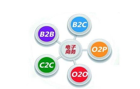 电子商务专业是什么系的