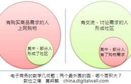 电子商务专业学不学高数