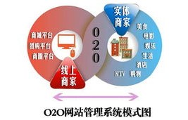 o2o电子商务专业
