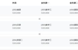 电子商务考研要跨专业吗