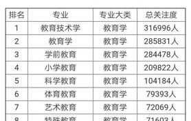 电子商务算不算数学专业