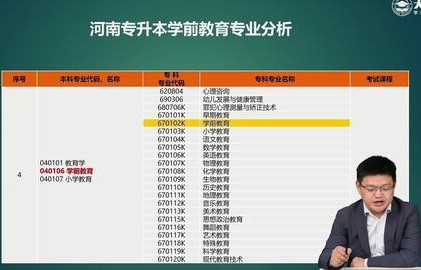 考公升本选专业电子商务