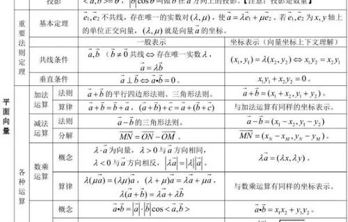 电子商务专业课概率公式