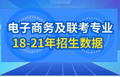 电子商务都学那些专业课