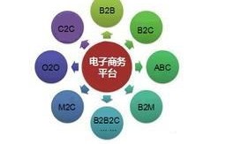 电子商务专业大概学什么