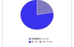 菏泽学院电子商务专业分数线