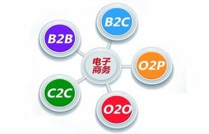 电子商务类包括的专业吗