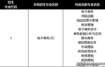 电子商务专业能不能考公