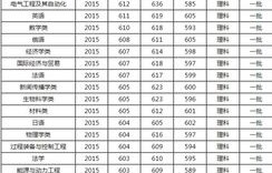 郑旅电子商务专业分数线