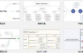 电子商务专业课思维导图