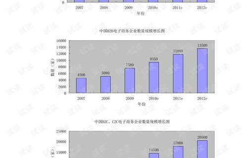 电子商务是否要学英语专业