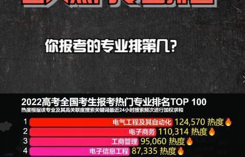 电子商务专业考高中语文