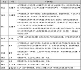 中国化学公司回应涉康得新百亿造假案