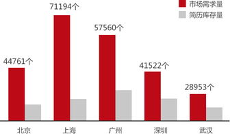 电子商务专业社会调查