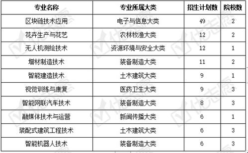 电子商务专业升成本科吗