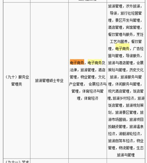 电子商务有哪些专业名词