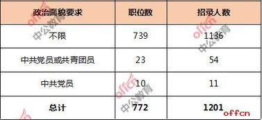 国考电子商务类专业包括