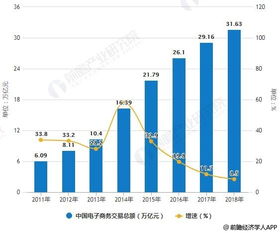 电子商务专业的发展趋势