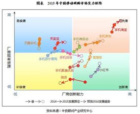 电子商务专业的环境分析