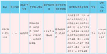 广外电子商务专业科目