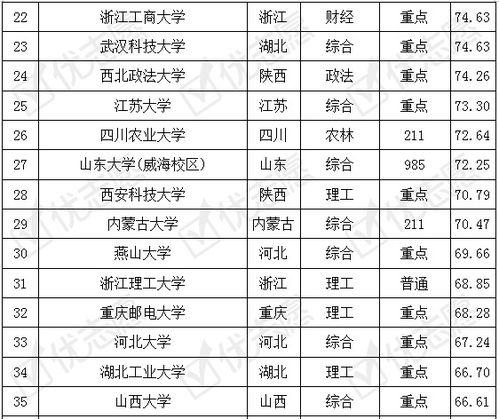江苏省电子商务专业排名