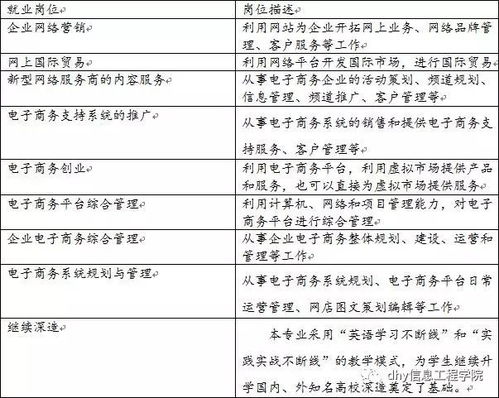 电子商务专业主要考什么