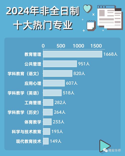 电子商务跨考工科类专业