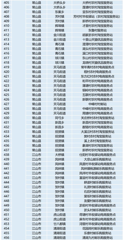 浙江电子商务专业分数线