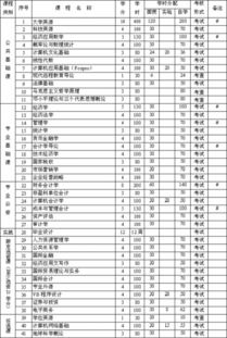 会计学相近专业电子商务