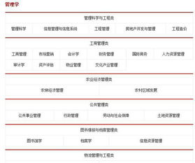 电子商务属于国控专业嘛