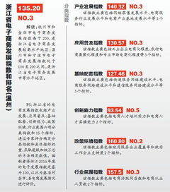 温州电子商务专业报名费