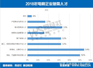 电子商务专业本科生薪水
